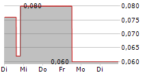 BIG RED MINING CORP 5-Tage-Chart