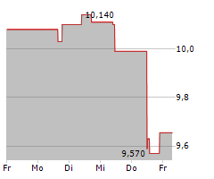 BILLERUD AB Chart 1 Jahr