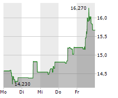 BIOARCTIC AB Chart 1 Jahr