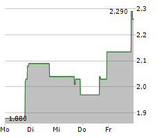 BIOCARDIA INC Chart 1 Jahr