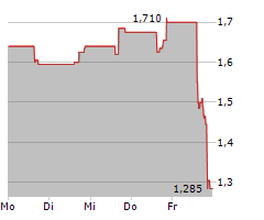 BIODESIX INC Chart 1 Jahr