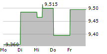 BIOGAIA AB 5-Tage-Chart