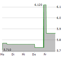 BIOHARVEST SCIENCES INC Chart 1 Jahr