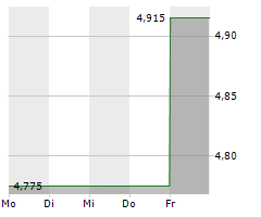 BIOHARVEST SCIENCES INC Chart 1 Jahr