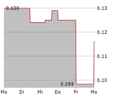 BIOMARK DIAGNOSTICS INC Chart 1 Jahr