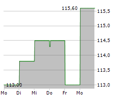 BIOMERIEUX Chart 1 Jahr