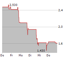 BIORA THERAPEUTICS INC Chart 1 Jahr