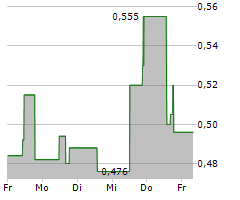 BIORA THERAPEUTICS INC Chart 1 Jahr