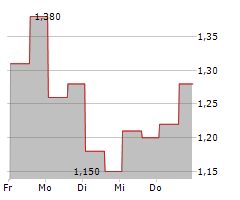 BIORESTORATIVE THERAPIES INC Chart 1 Jahr