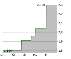 BIORESTORATIVE THERAPIES INC Chart 1 Jahr