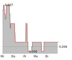 BIOSENIC SA Chart 1 Jahr