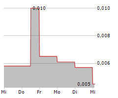 BIOSENIC SA Chart 1 Jahr