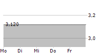 BIOTALYS NV 5-Tage-Chart