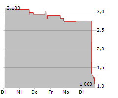 BIOVIE INC Chart 1 Jahr