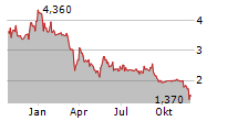 BIRKS GROUP INC Chart 1 Jahr