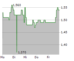 BIRKS GROUP INC Chart 1 Jahr