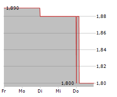 BIRKS GROUP INC Chart 1 Jahr