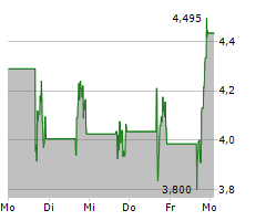 BIT DIGITAL INC Chart 1 Jahr