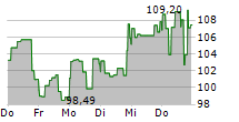 BIT GLOBAL CRYPTO LEADERS 5-Tage-Chart