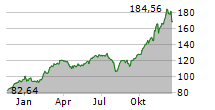 BIT GLOBAL LEADERS Chart 1 Jahr