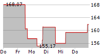 BIT GLOBAL LEADERS 5-Tage-Chart