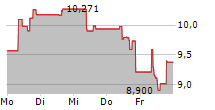 BITWISE CORE BITCOIN ETP 5-Tage-Chart