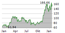 BITWISE MSCI DIGITAL ASSETS SELECT 20 ETP Chart 1 Jahr