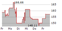 BITWISE MSCI DIGITAL ASSETS SELECT 20 ETP 5-Tage-Chart