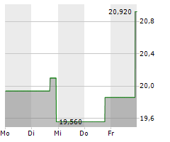 BK TECHNOLOGIES CORPORATION Chart 1 Jahr