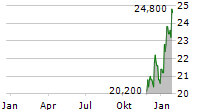 BKV CORPORATION Chart 1 Jahr