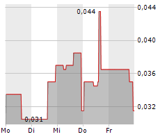 BLACKBIRD CRITICAL METALS CORP Chart 1 Jahr