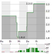 BLACKBOXSTOCKS Aktie 5-Tage-Chart