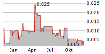 BLACKHAWK GROWTH CORP Chart 1 Jahr