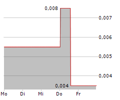 BLACKHAWK GROWTH CORP Chart 1 Jahr