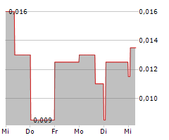 BLACKHAWK GROWTH CORP Chart 1 Jahr