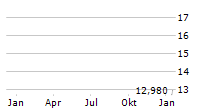 BLAIZE HOLDINGS INC Chart 1 Jahr