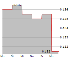 BLAST RESOURCES INC Chart 1 Jahr