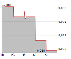 BLOCKCHAINK2 CORP Chart 1 Jahr