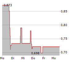 BLOOMZ INC Chart 1 Jahr