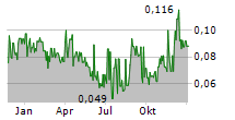 BLUE LAGOON RESOURCES INC Chart 1 Jahr