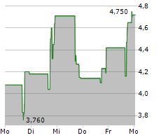 BLUEJAY DIAGNOSTICS INC Chart 1 Jahr