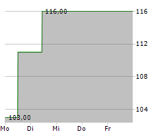 BLUELINX HOLDINGS INC Chart 1 Jahr