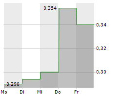 BLUSKY CARBON INC Chart 1 Jahr