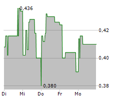 BLUSKY CARBON INC Chart 1 Jahr