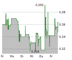 BLUSKY CARBON INC Chart 1 Jahr