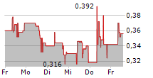 BLUSKY CARBON INC 5-Tage-Chart