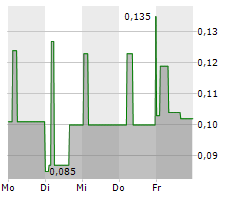 BMEX GOLD INC Chart 1 Jahr