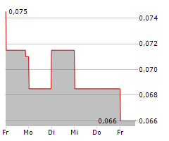 BOAB METALS LIMITED Chart 1 Jahr