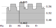 BOAT ROCKER MEDIA INC 5-Tage-Chart