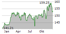 BOERSE.DE-AKTIENFONDS TM EUR DIS Chart 1 Jahr